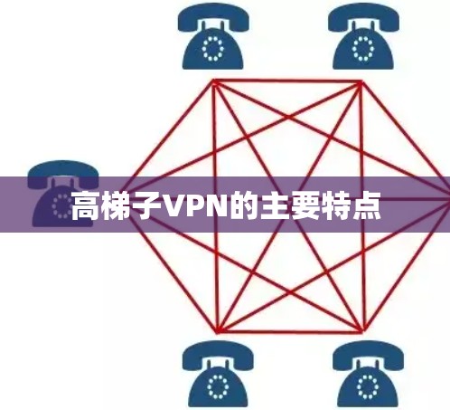 高梯子VPN的主要特点