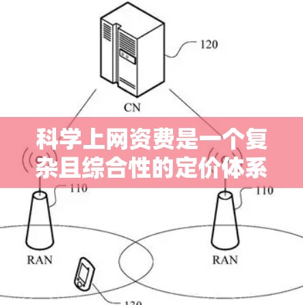 科学上网资费是一个复杂且综合性的定价体系，主要由以下几个主要因素决定