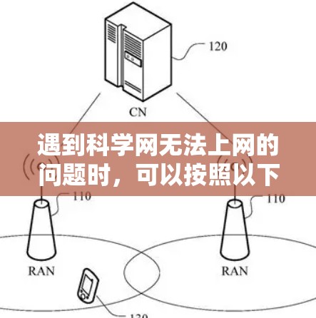 遇到科学网无法上网的问题时，可以按照以下步骤进行排查和解决
