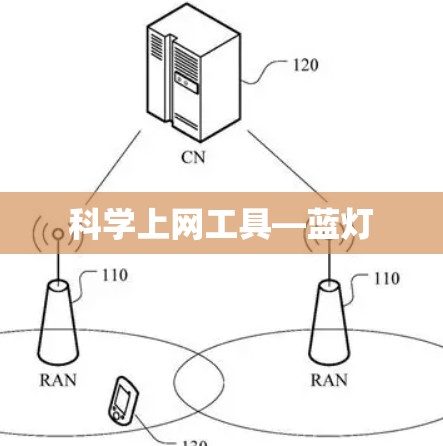 科学上网工具—蓝灯 科学上网工具—蓝灯