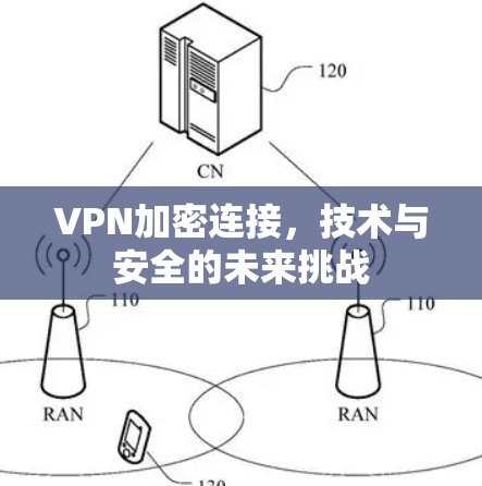 VPN加密连接,技术与安全的未来挑战 VPN加密连接,技术与安全的未来挑战