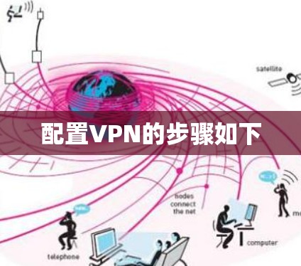 配置VPN的步骤如下