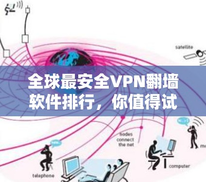 全球最安全VPN翻墙软件排行,你值得试试! 全球最安全VPN翻墙软件排行,你值得试试!