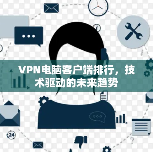 VPN电脑客户端排行,技术驱动的未来趋势 VPN电脑客户端排行,技术驱动的未来趋势