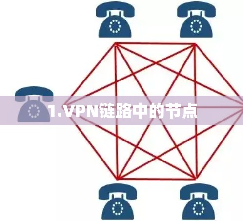 1.VPN链路中的节点