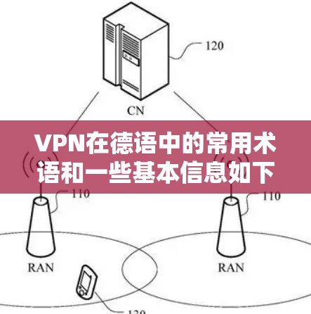 VPN在德语中的常用术语和一些基本信息如下 VPN在德语中的常用术语和一些基本信息如下