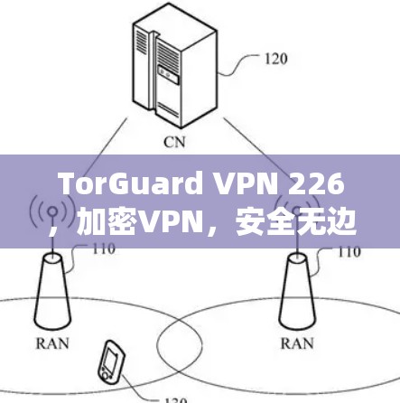 TorGuard VPN 226,加密VPN,安全无边界,助力您的网络包围 TorGuard VPN 226,加密VPN,安全无边界,助力您的网络包围