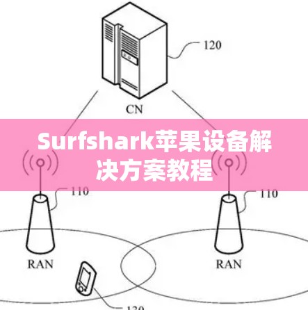 Surfshark苹果设备解决方案教程 Surfshark苹果设备解决方案教程