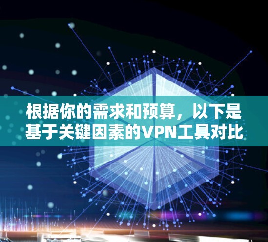根据你的需求和预算,以下是基于关键因素的VPN工具对比,帮助你做出决策 根据你的需求和预算,以下是基于关键因素的VPN工具对比,帮助你做出决策