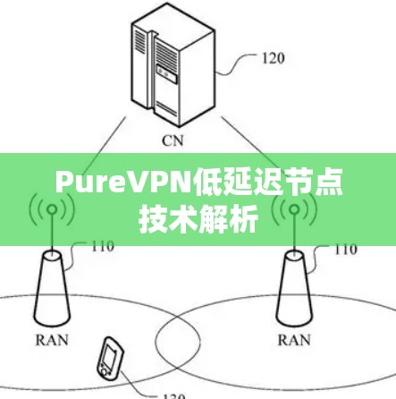 PureVPN低延迟节点技术解析 PureVPN低延迟节点技术解析