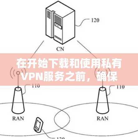 在开始下载和使用私有VPN服务之前,确保以下步骤完整 在开始下载和使用私有VPN服务之前,确保以下步骤完整