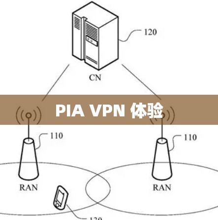 PIA VPN 体验 PIA VPN 体验
