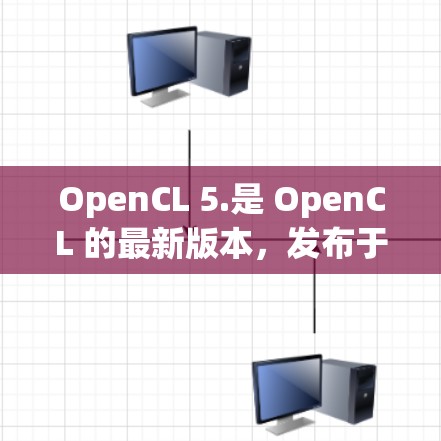 OpenCL 5.是 OpenCL 的最新版本,发布于 223 年。该版本在性能、功能和新框架方面进行了显著改进和扩展,以下是其主要内容 OpenCL 5.是 OpenCL 的最新版本,发布于 223 年。该版本在性能、功能和新框架方面进行了显著改进和扩展,以下是其主要内容